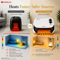 Havells COMFORTER ROOM HEATER WHITE - Premium Room Heater